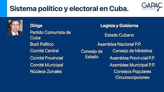 Sistema político y electoral en Cuba